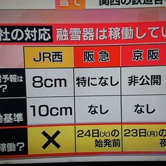 【JR西日本】大阪環…