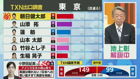 【悲報】自民党・生稲…