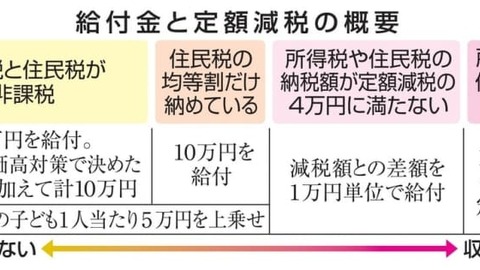 【バラまき】岸田首相…