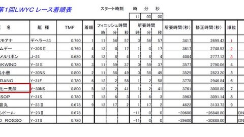 JR京都駅の不審物 …