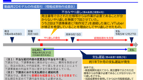 【悲報】ホロライブ運…