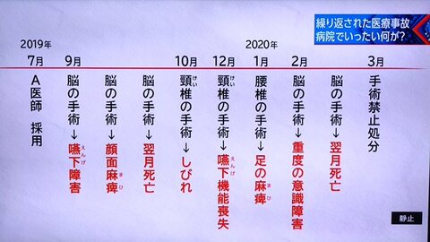 【クロ現】リアル「脳…