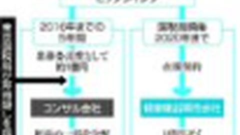 【所得隠し】古賀誠の…