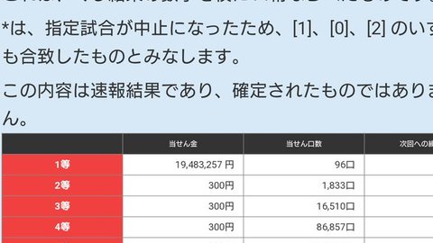 悲報 Toto Big 台風で4試合中止になり1等以外全部300円に 1等は96口に まとめダネ