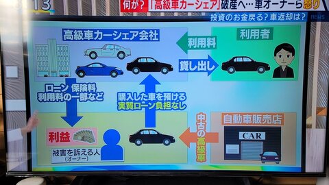 とくダネ 高級カーシェア破産 会社の破産でオーナーたちが怒り 多額のローンを抱え話題に うまい話には裏がある まとめダネ