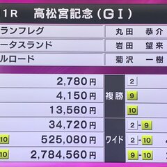 【高松宮記念】丸田騎…