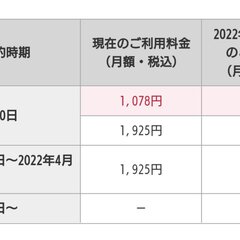 【悲報】DAZN f…