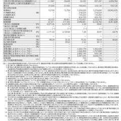 【えにから上場】にじ…