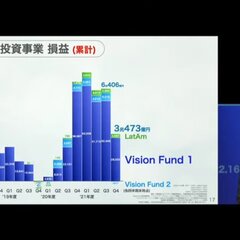 ソフトバンクGの決算…