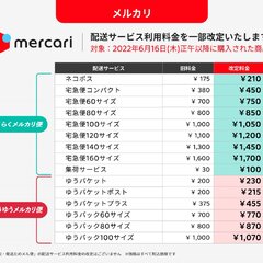 【悲報】メルカリ便の…