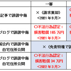 毎日新聞 原英史さん…