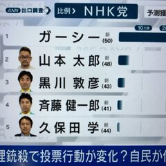 【参院選】ガーシー当…