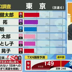 【悲報】自民党・生稲…