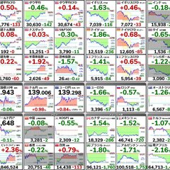 世界の株価が故障かサ…