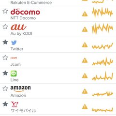 ソフトバンク通信障害…