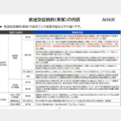 【悲報】NHK、受信…