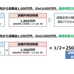 退職金課税 iDeC…