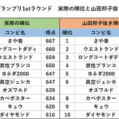 【M1】山田邦子の点…