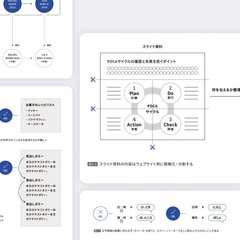 「ウェブアクセシビリ…