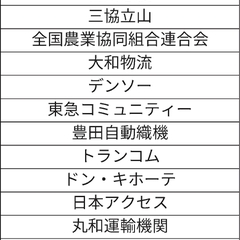 【悲報】下請けをいじ…