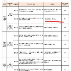 【炎上】赤い羽根共同…