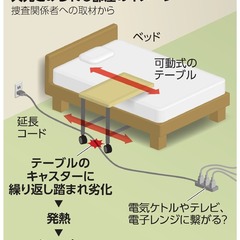 神戸市兵庫区湊町の火…