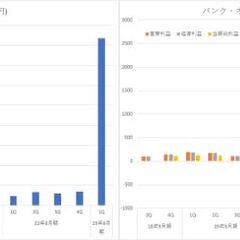 メメントモリのバンク…