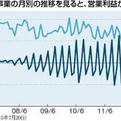 【画像】東芝の粉飾決…