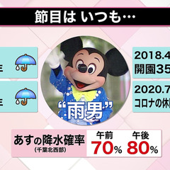 【悲報】ディズニー4…