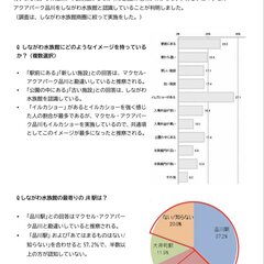 【悲報】しながわ水族…