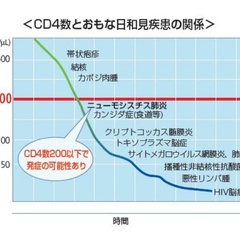 【いきなりエイズ】沖…