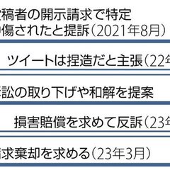 【反訴】木村花さんの…