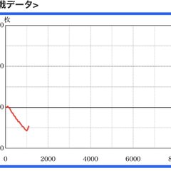 【解説】スマスロ北斗…