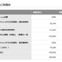 NURO光がやばすぎ…