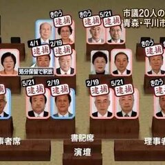 津軽選挙 平川市の逮…