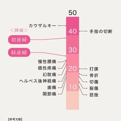 普通分娩vs無痛分娩…