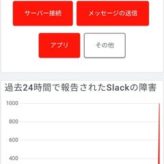 【システム障害】Sl…