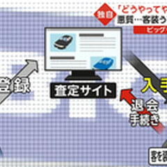 【犯罪】ビッグモータ…