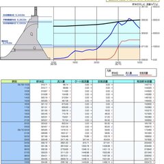 【緊急放流】早明浦ダ…