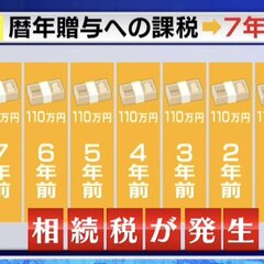 【増税】岸田政権がま…