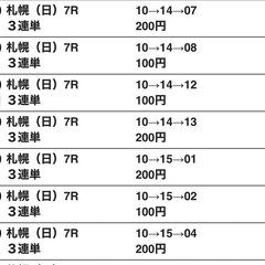 札幌7RでJRA至上…