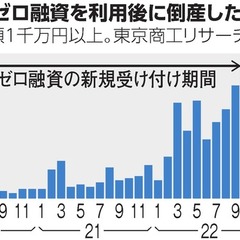 【悲報】中小企業の倒…