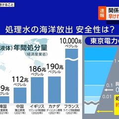 【決定】福島原発処理…