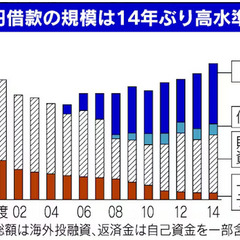 【グラフ】バラマキメ…