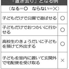 【悲報】子どもを留守…