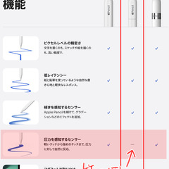 【Apple】アップ…