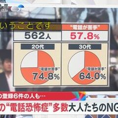 マスコミ「若者の電話…