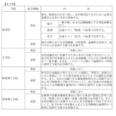 東工大女子枠、筆記試…