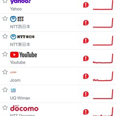 【通信障害】auで通…