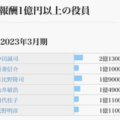 【賞金】M-1優勝し…